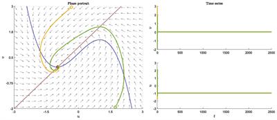 Turing instability mechanism of short-memory formation in multilayer FitzHugh-Nagumo network